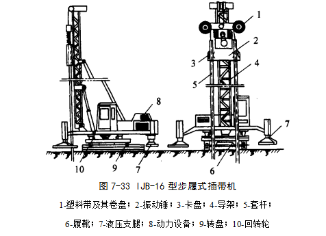 织金预压地基加固